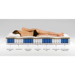 Materace Termoelastyczne|Materace></noscript>WOJTEX Materac sprężynowy multipocket pianka hr + visco 80x200 ALOHA
